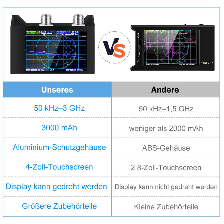 AURSINC NanoVNA Vektor-Analyzer 10 kHz-1,5 GHz HW V3.5 HF VHF UHF Antennenanalyse, S-Parametermessun
