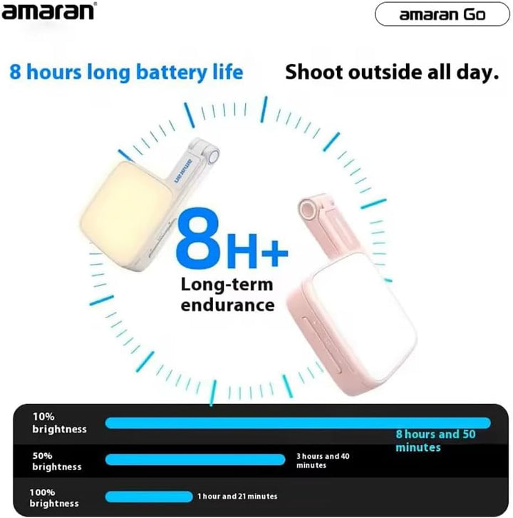 Amaran Go Magnetisches Selfie-Telefon-Licht, Dual-LED-Lichtquelle mit verstellbarem Spiegellicht, CC