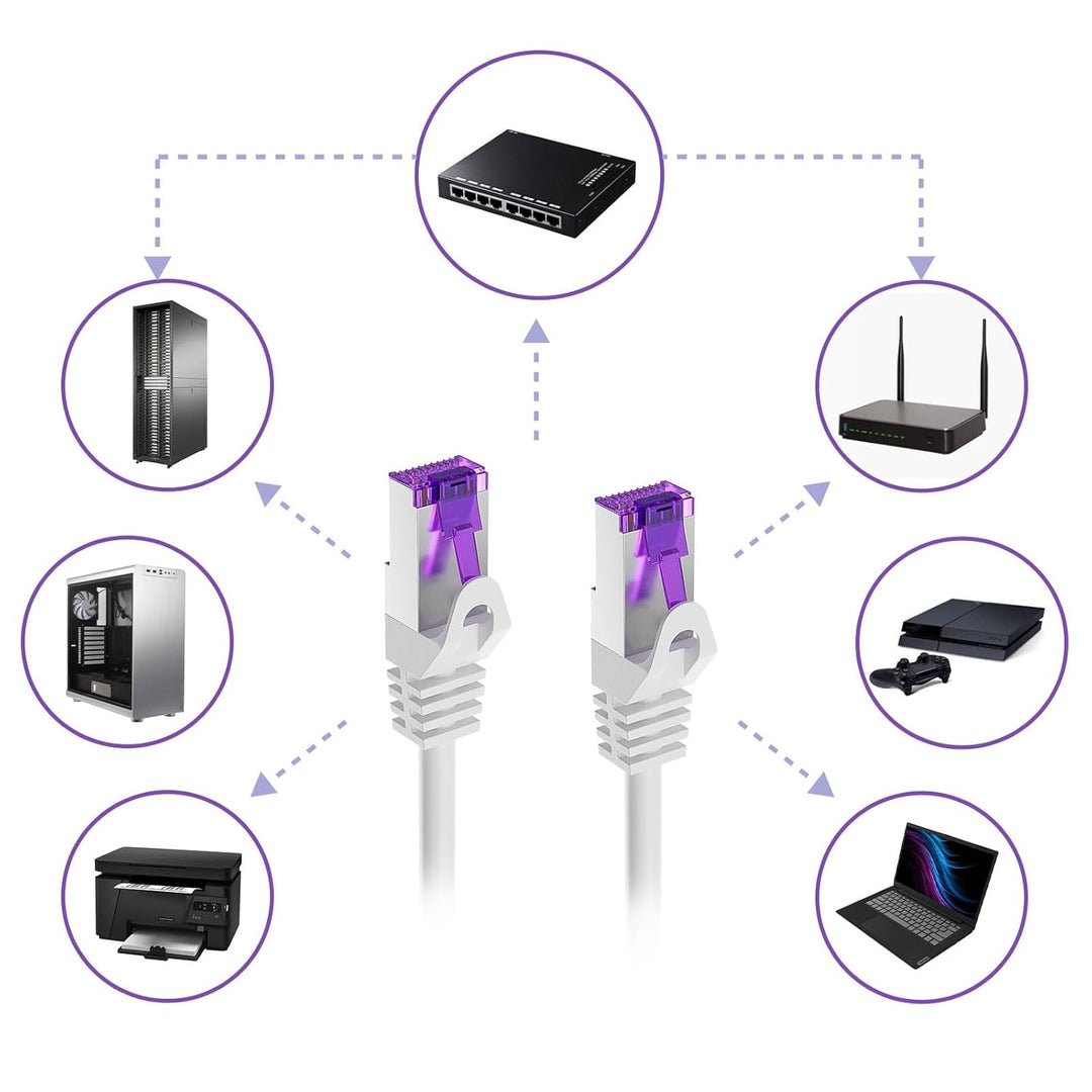 FGB 10 Gbps Patchkabel 2m x 5, RJ45 Netzwerkkabel CAT 7, (SFTP PIMF Schirmung) Kupfer Ethernet Kabel