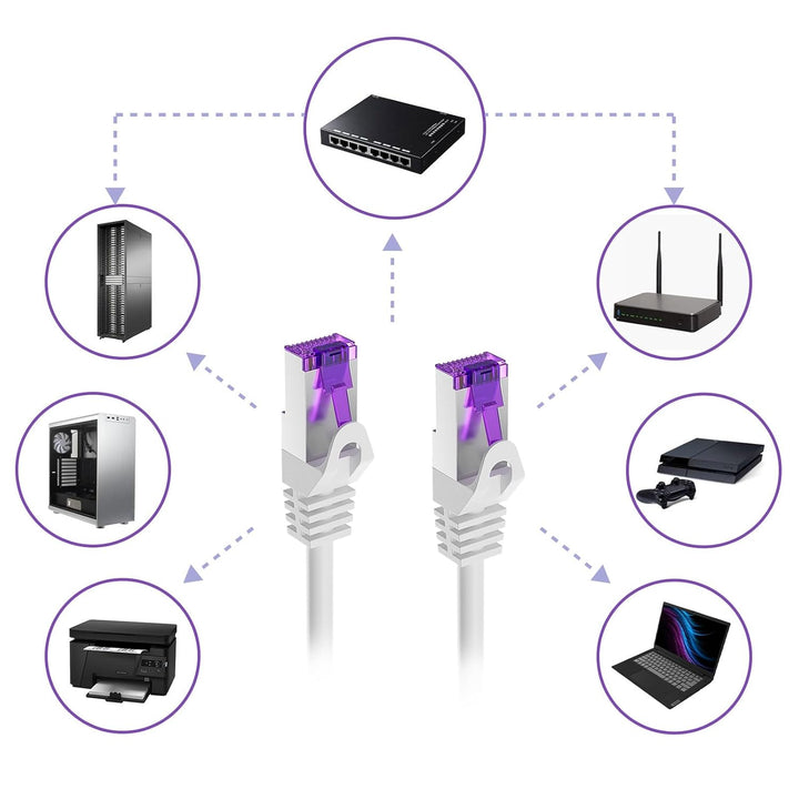FGB 10 Gbps Patchkabel 2m x 5, RJ45 Netzwerkkabel CAT 7, (SFTP PIMF Schirmung) Kupfer Ethernet Kabel