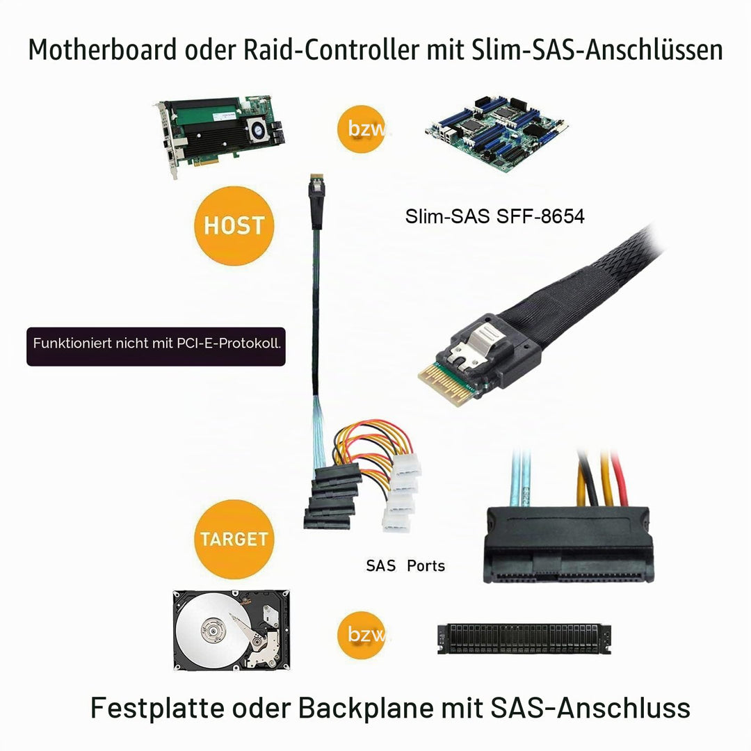 CY Slimline Cable SAS 4.0 SFF-8654 4i 38pin Host to 4 SAS 29pin SFF-8482 Target Hard Disk Fanout Rai