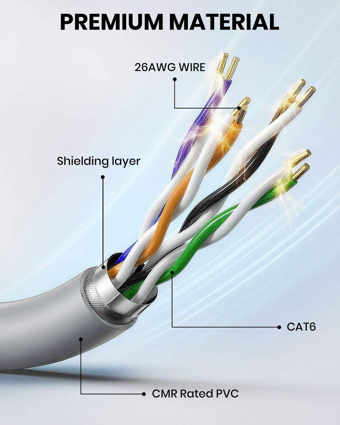 Starlink Gen 3 Kabel 23m, wasserdichte Starlink-Kabelverlängerung für Starlink Standard Actuated Gen