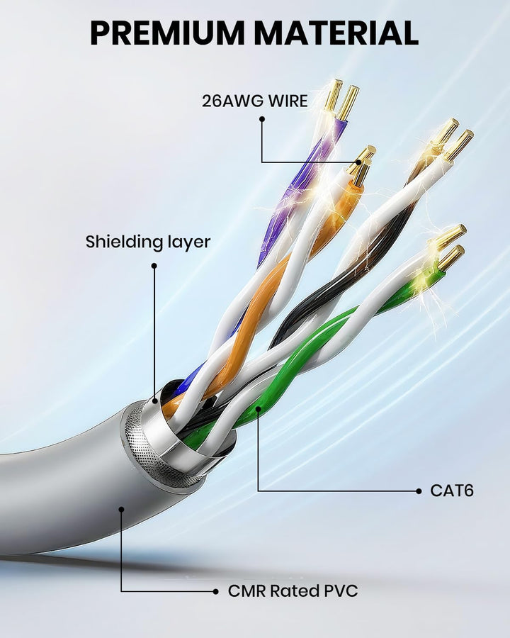 Starlink Gen 3 Kabel 23m, wasserdichte Starlink-Kabelverlängerung für Starlink Standard Actuated Gen