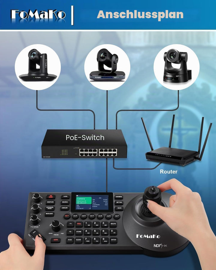 FoMaKo 4K PTZ NDI Kamera Set mit NDI PTZ Controller, NDI HX3 KI-Tracking 20x Optischer Zoom, mit HDM