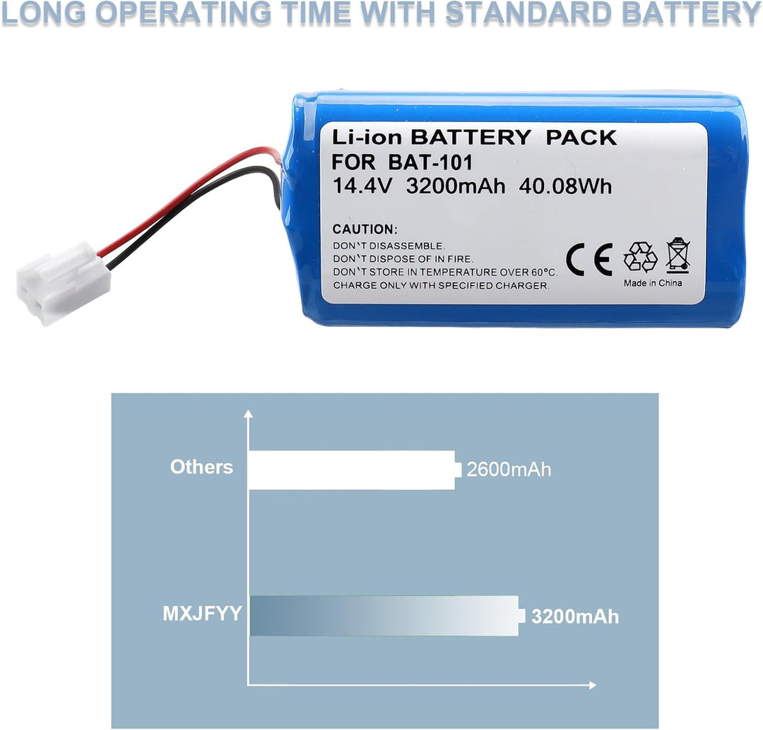14,4 V 2600 mAh/37,44 Wh Ersatzakku für Smart Plus, Lithium-Ionen-Staubsaugerakku, kompatibel mit Cl