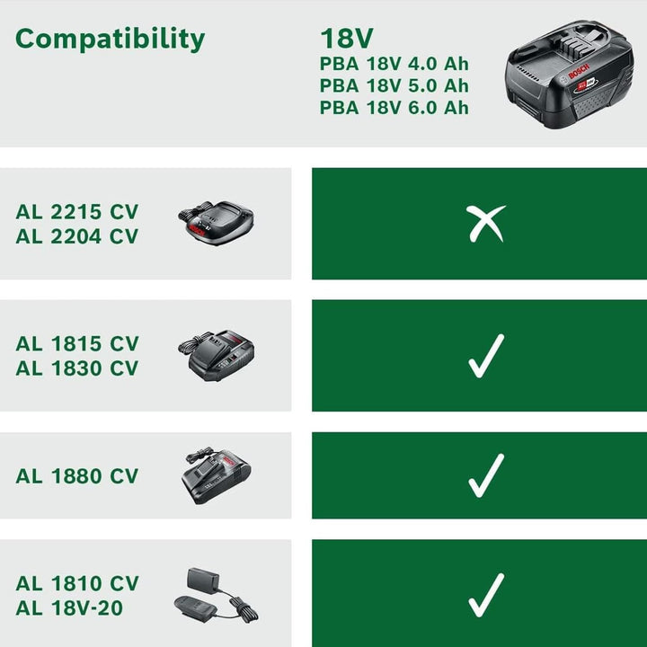 Bosch Home and Garden Akku Pack PBA 18V 4.0Ah W-C (18 Volt System, 4.0Ah Batterie Akku, im Karton),