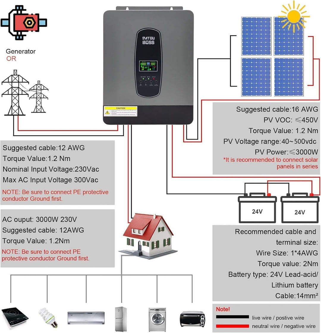 DATOUBOSS 3000W Hybrid Wechselrichter 24V, Hybrid Solar Wechselrichter Reiner Sinus,24V DC auf 220/2
