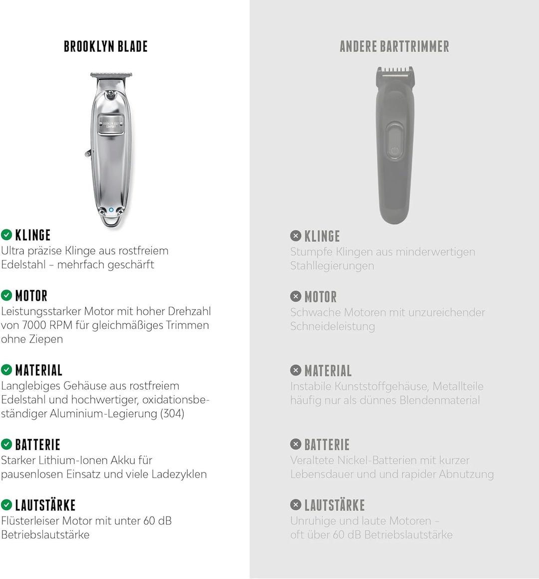 Brooklyn Soap Company Expert Beard Bundle - Set mit Brooklyn Blade USB-C Barttrimmer, Bartöl, Bartsh