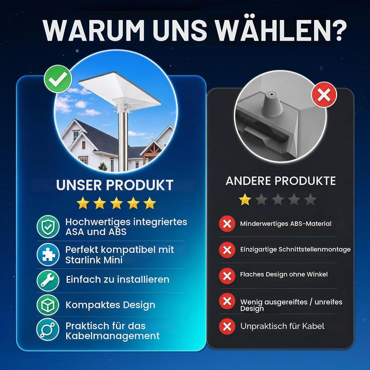 Starlink Mini Rohr- & Mast-Halterung Adapter - Verstellbares Dach-Montageset, Kompatibel mit 30-44 m