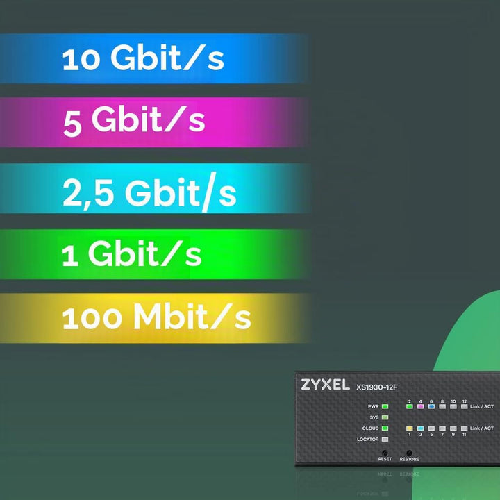 Zyxel XS1930-12F-ZZ0101F network switch Managed L2/L3 10G Ethernet (100/1000/10000) Black 12-Port, 1