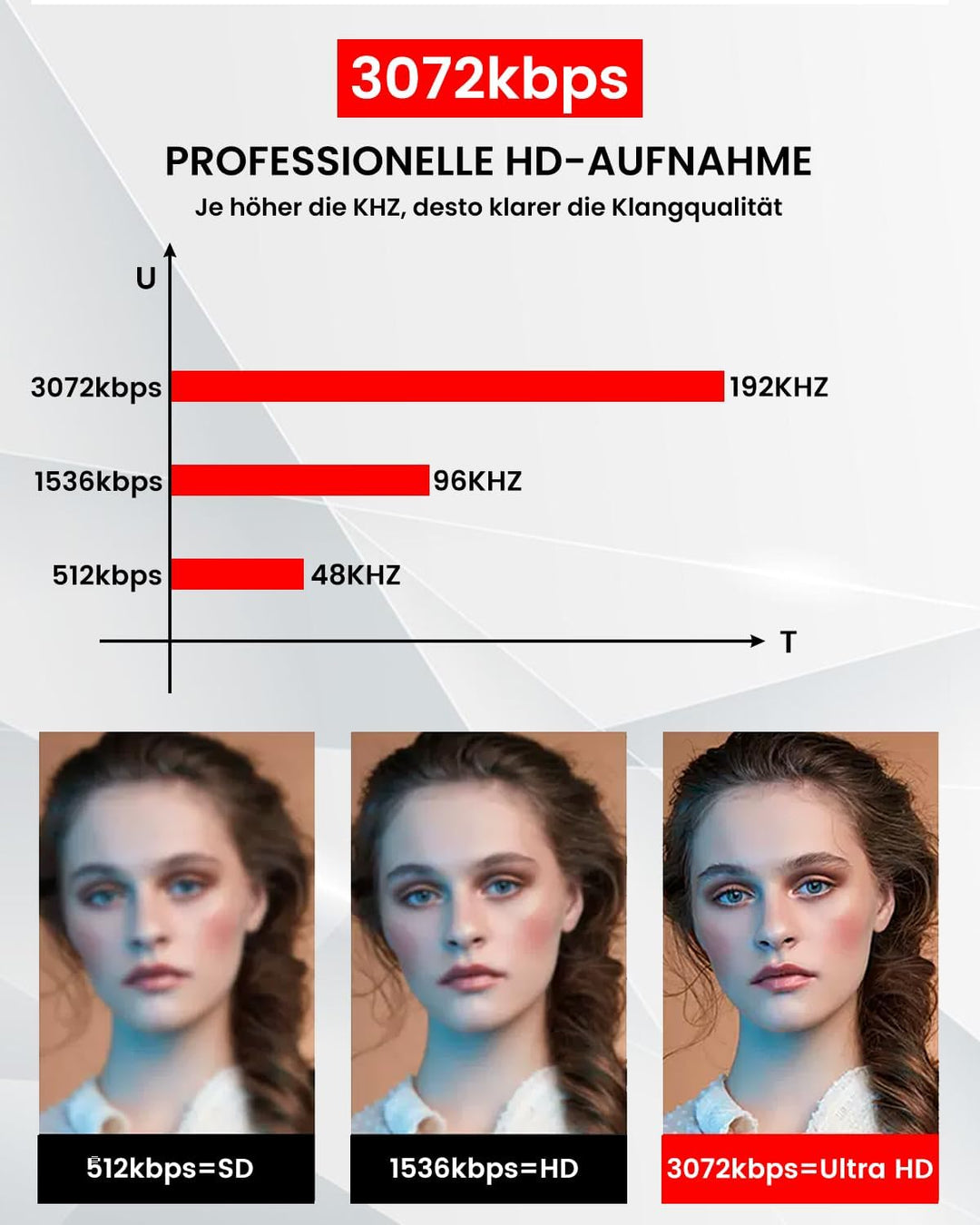 128GB Magnetische Diktiergerät, Audio-Aufnahmegerät mit dreifacher Rauschunterdrückung, Audiorecorde