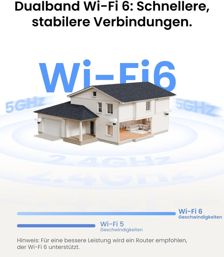 Reolink 4K 8MP Wi-Fi 6 PTZ Überwachungskamera Aussen mit Dual-Objektiv, Auto-Tracking-Zoom, Personen