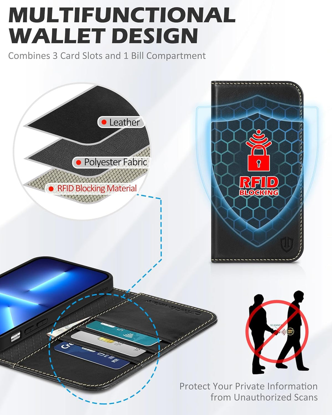 SHIELDON Hülle für iPhone 13 Pro Max, Stossfeste Schuzhülle [Echtleder] [Kartenfach] [Stand] [Verdic