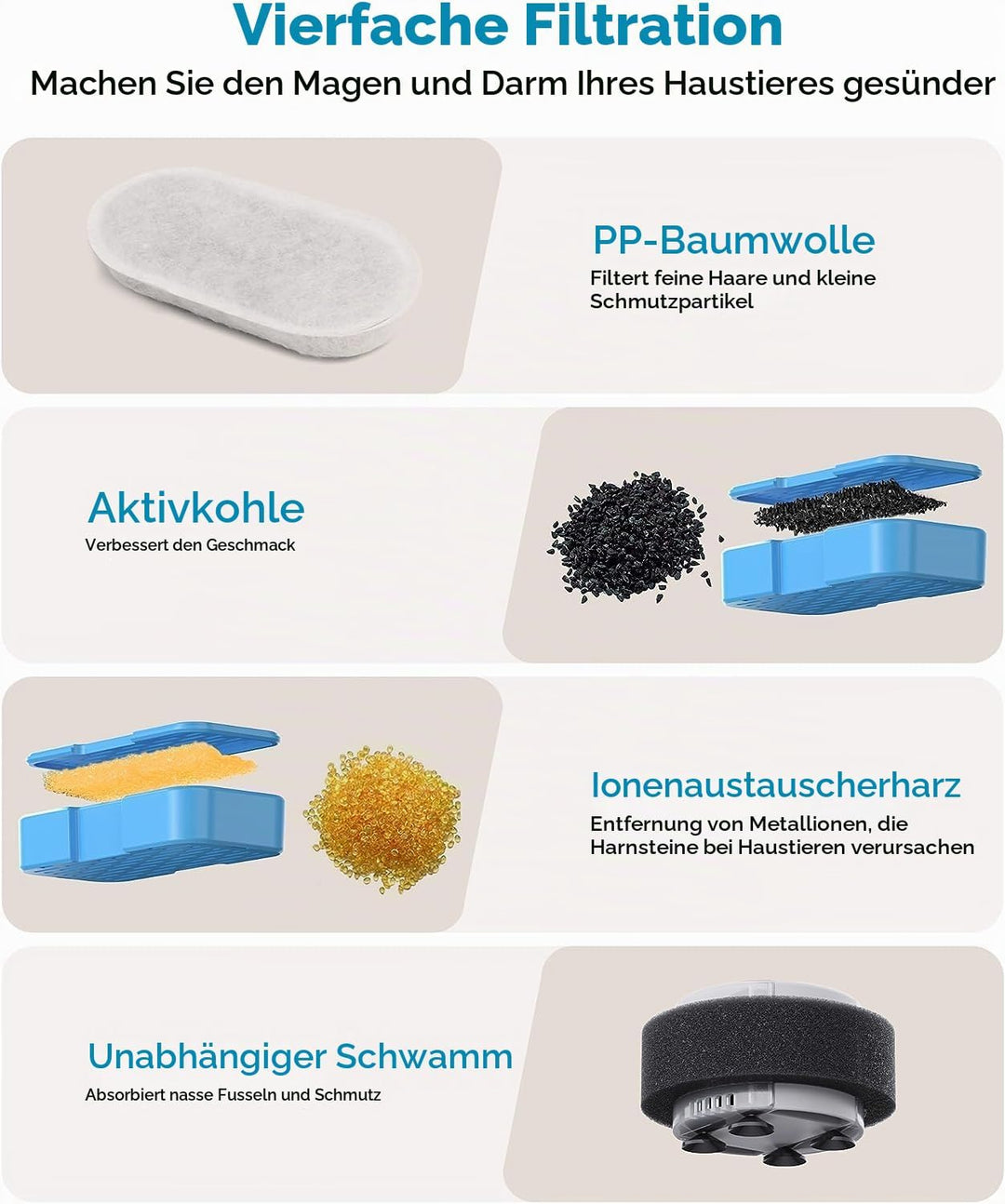 AONBOY Filter für Katzenbrunnen, 12 Stück Filter + 12 Stück Schaumstofffilter, Mehrfach-Filterung, I