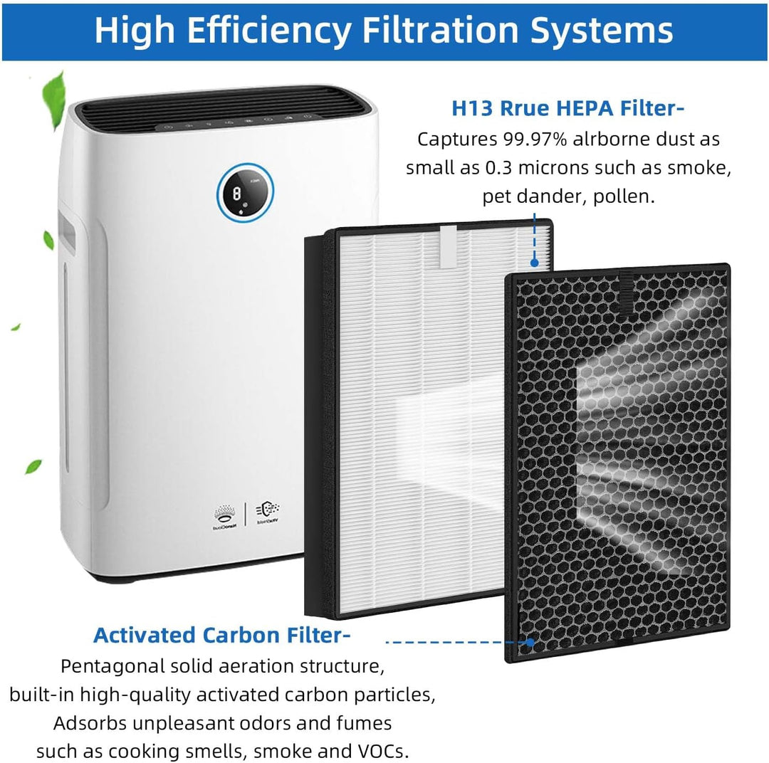 Luftreiniger Filter kompatibel mit Philips 2000 und 3000 Series, H13 True HEPA Ersatzfilter für Phil