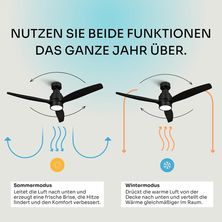 Mellerware - Deckenventilator mit Fernbedienung Brizy Bright | 45W | 6 Geschwindigkeiten | Sehr Leis