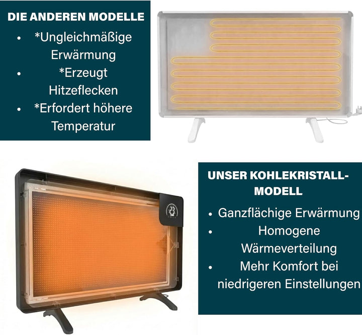 Princess Infrarot-Heizung Connected - Carbon Crystal - Flacher Wandheizkörper - 480 W - Einstellbare