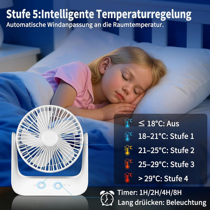Tischventilator mit Temperatursteuerung, 5000mAh USB Ventilator, 5 Geschwindigkeitsstufen inkl. Schl