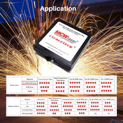 MCWlaser CVD-ZnSe-Fokuslinse Durchmesser: 20 mm FL: 7,5 "/ 190 mm f¨¹r CO2-Laserengraver-Cutter 40 W