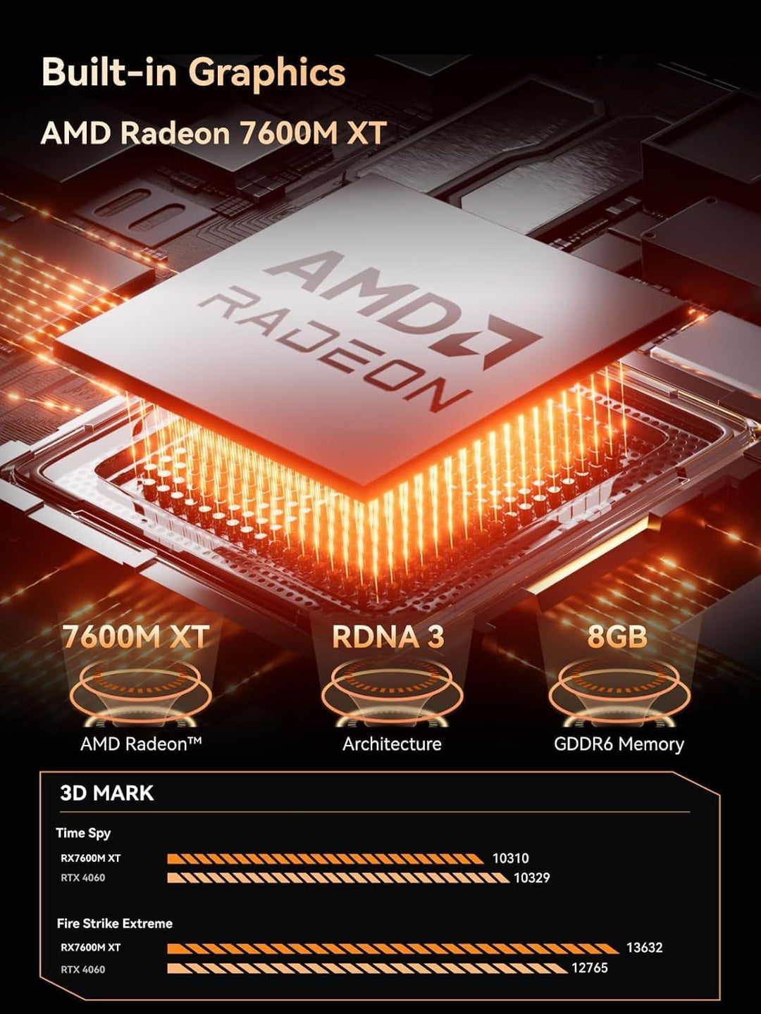MINIS FORUM Dockingstation MGA1, AMD 7600M XT Grafik, 8G GDDR6 Speicher, Dreifach-Bildschirme HDMIx1