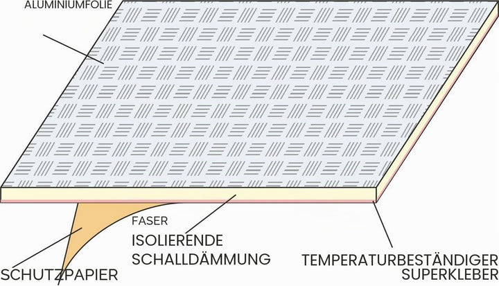 4R Quattroerre.it 16020 Wärmeisolierende Hitzeschild Folie, 50 x 35 cm