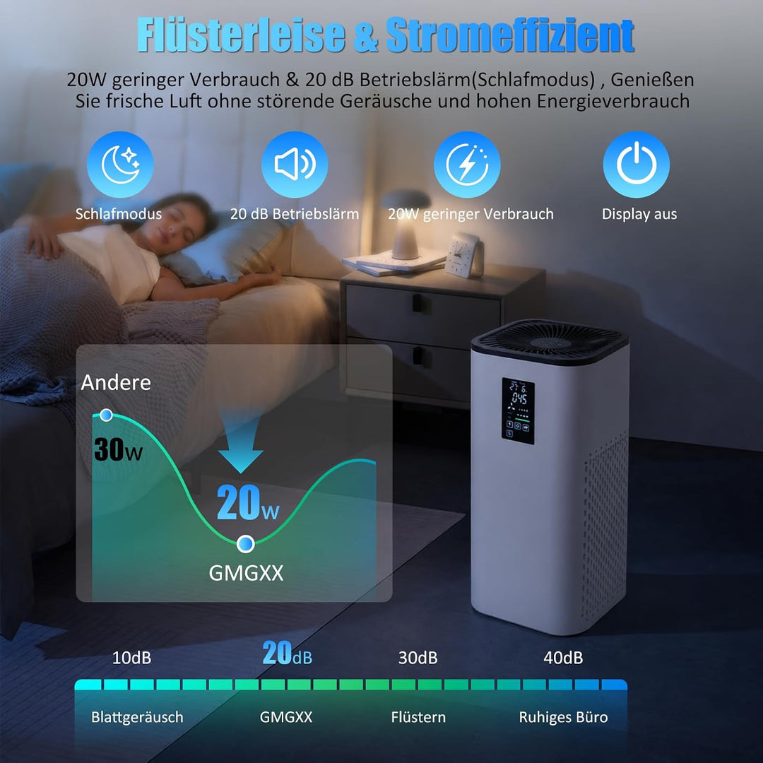 Luftreiniger Allergiker CADR 400 m³/h bis 160 m², HEPA Air Purifier Luftfilter mit Echtzeit PM2.5 &amp;