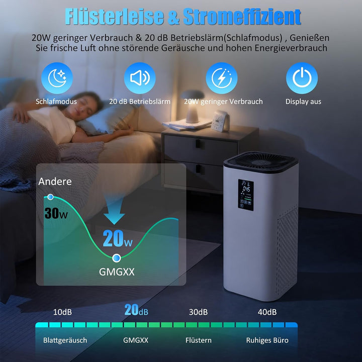 Luftreiniger Allergiker CADR 400 m³/h bis 160 m², HEPA Air Purifier Luftfilter mit Echtzeit PM2.5 &amp;