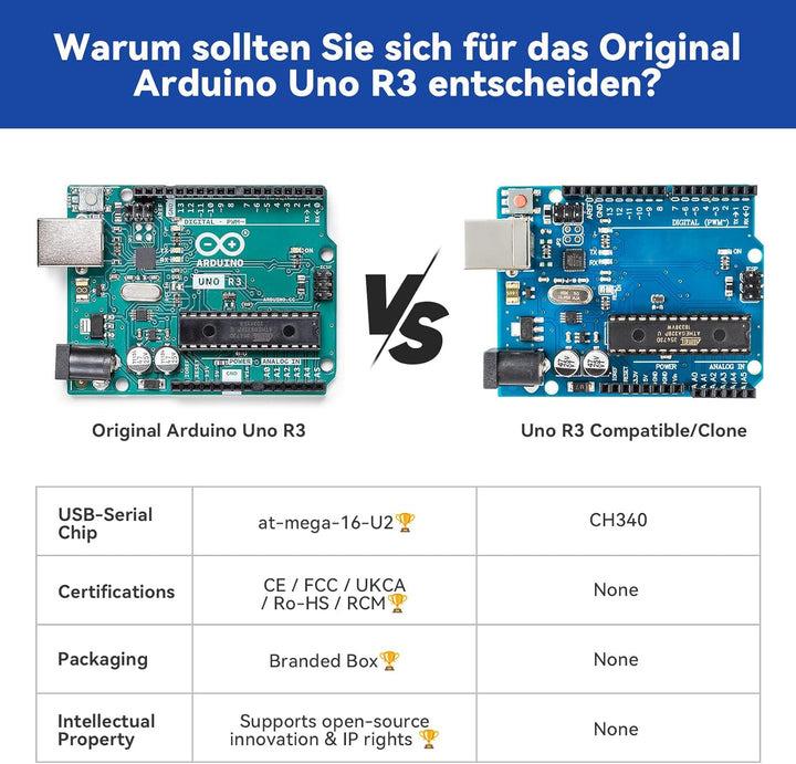 SunFounder Inventor Lab Starter Kit mit Original Arduino UNO R3 REV3 Multimeter 34 Projekte 40+ Vide