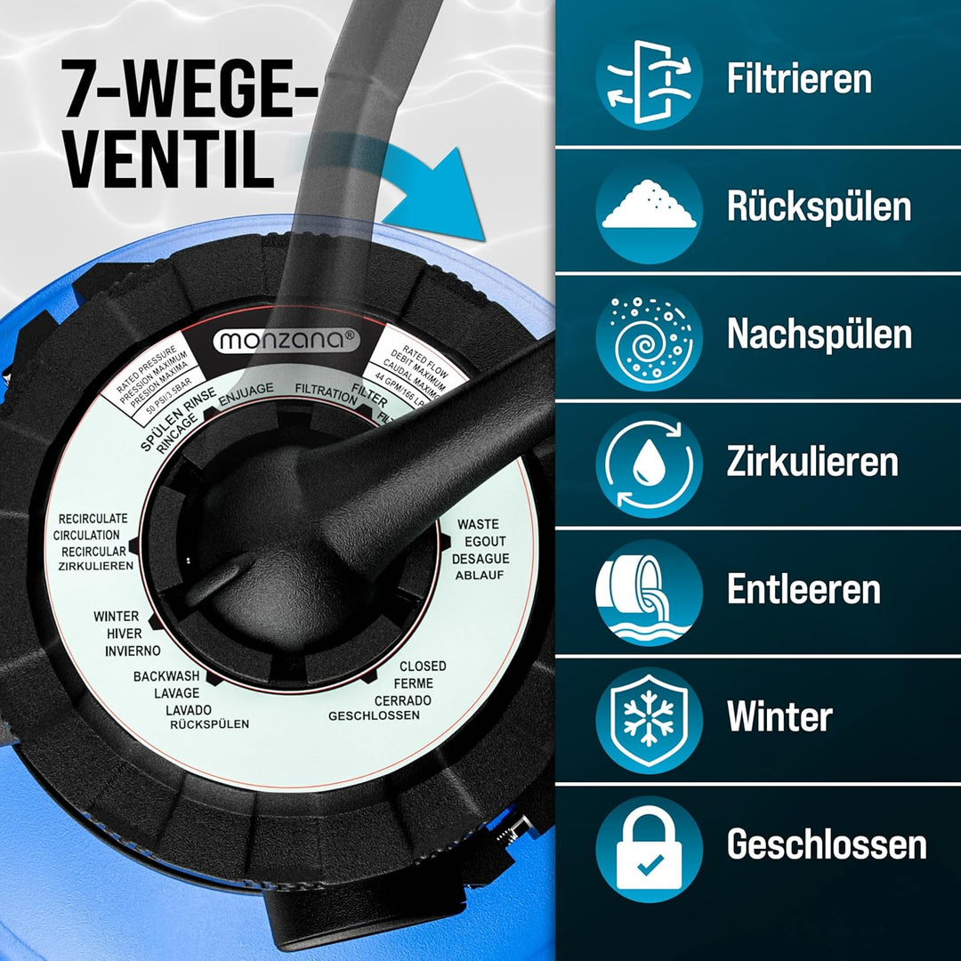 MONZANA Pool Sandfilteranlage SF96K 9600 L/h bis 30.000L | inkl. Filterglas, 7 Wege Ventil, 2in1 Ada