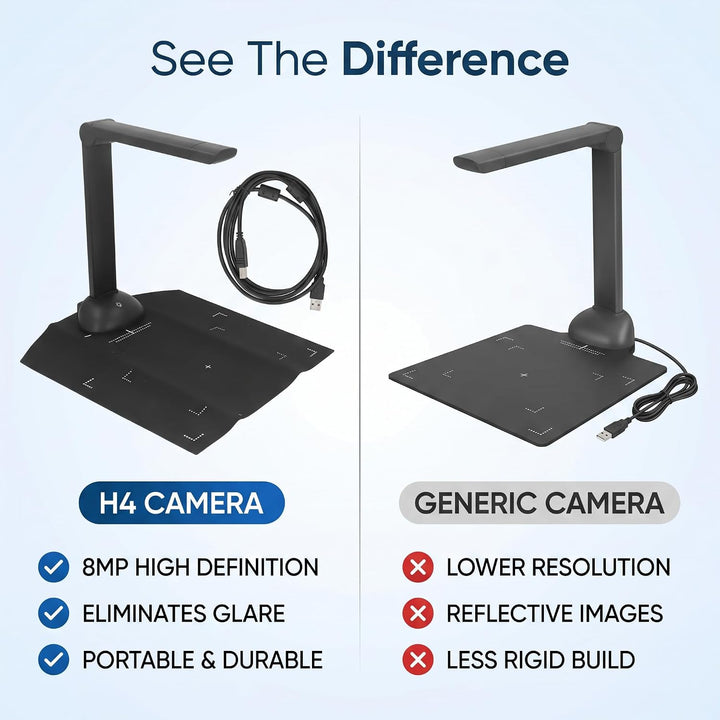 Garosa A3 High Definition-Dokumentenscanner 8MP, Tragbarer Buchscanner für Schulbüro, EasyTouse mit
