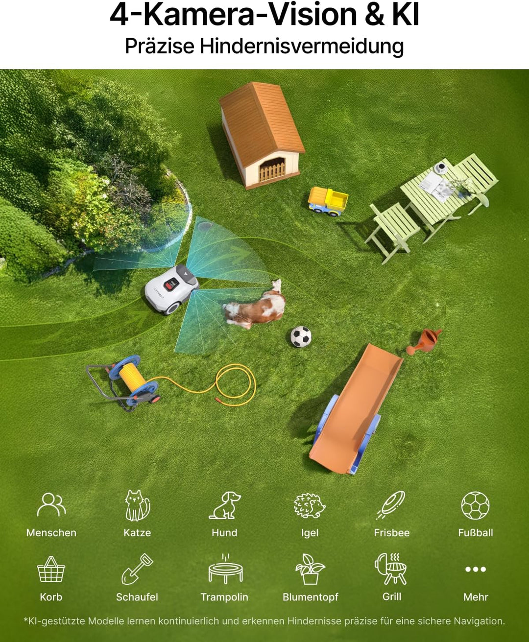 ANTHBOT Genie 600 Mähroboter ohne Begrenzungskabel, Empf. 600 m², Max. 900 m², Rasenmäher Roboter mi