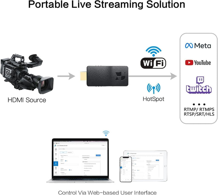 DDMALL 4K Live-Streaming-Encoder, drahtloser HDMI-SRT-Encoder, Live-Stream auf Facebook, Twitch, You