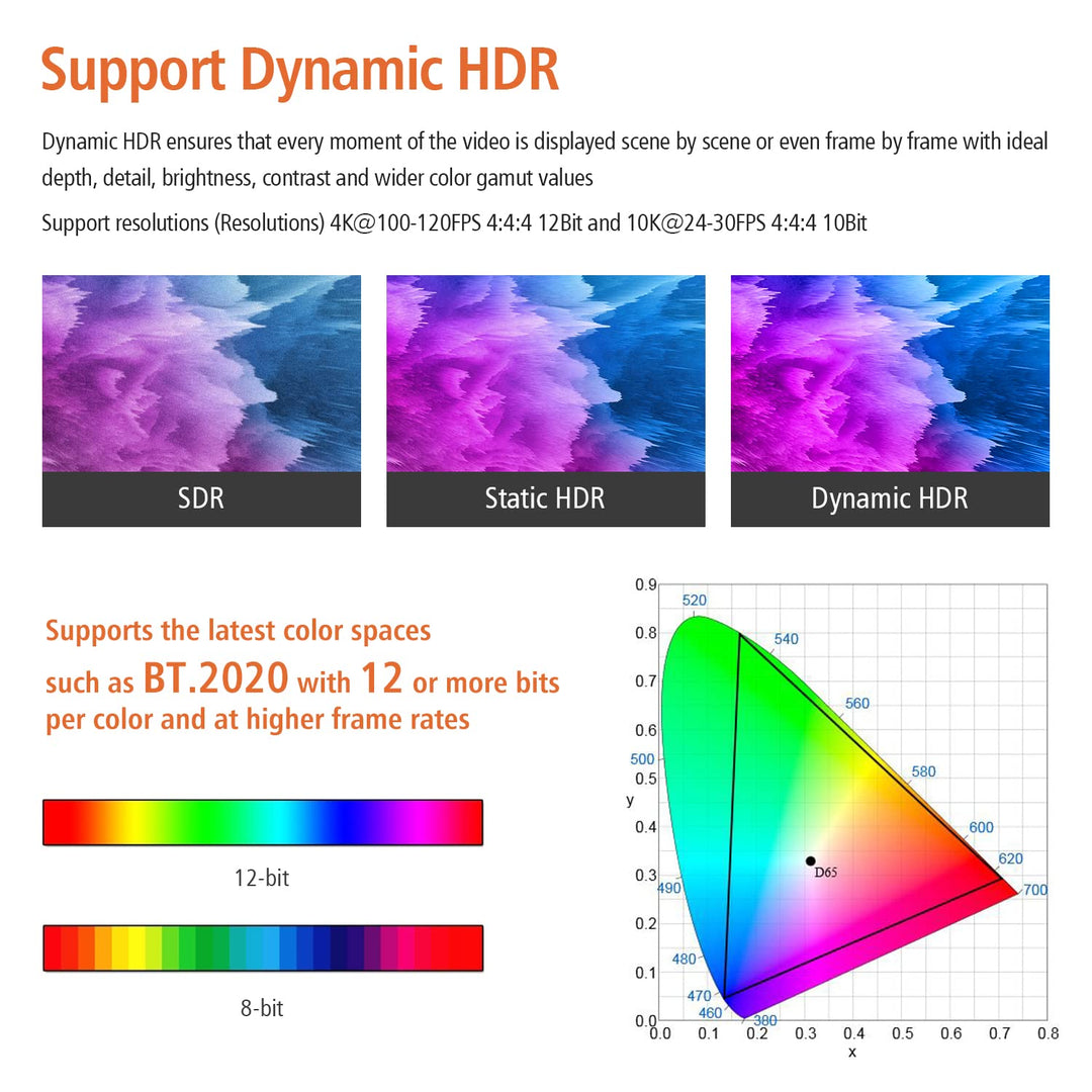 RUIPRO 8K CL2 HDMI Glasfaserkabel 7.6M, Zertifiziert HDMI 2.1 48Gbps 8K@60Hz 4K@120Hz Dynamic HDR eA