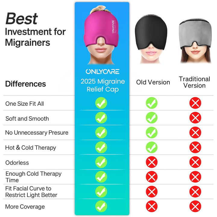 ONLYCARE Migräne Maske, Upgraded Kühlmaske Schlafmaske Kühlmütze Kühlhaube 360° Gel Surround kühlpad