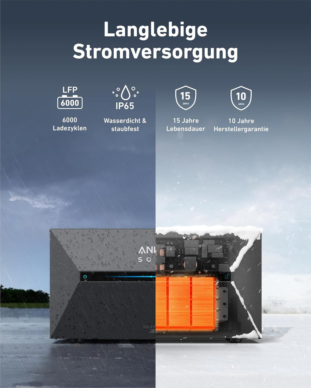 Anker SOLIX Solarbank 2 E1600 Pro, Balkonkraftwerk mit Speicher, All-in-One Stromspeicher mit Mikroi