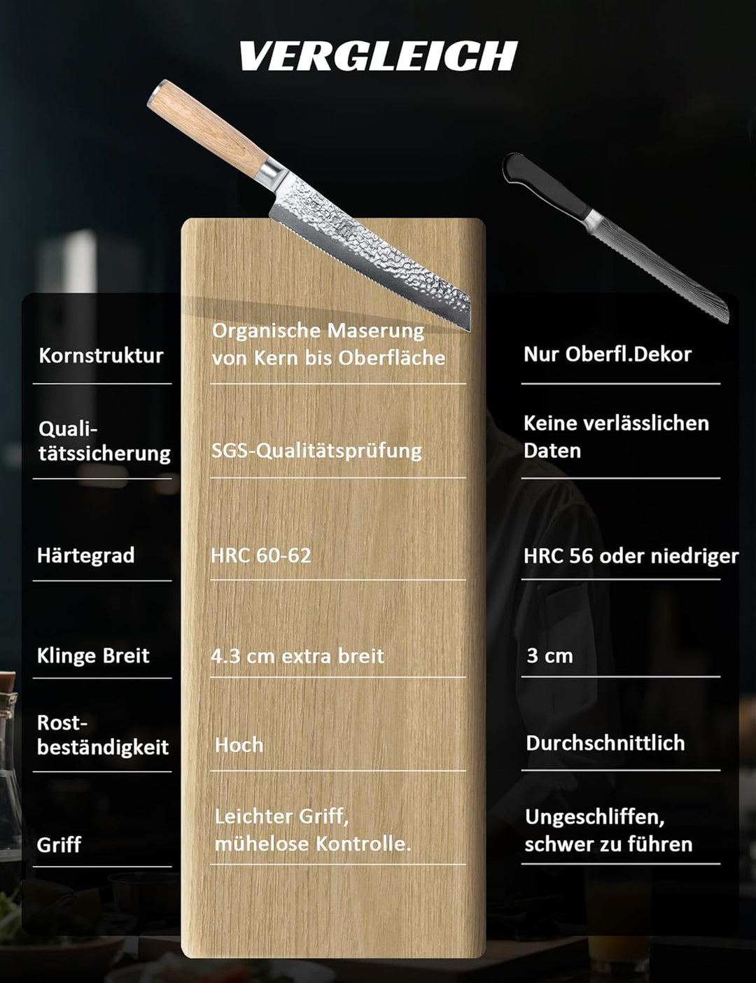 Japanisches Brotmesser Wellenschliff 20 cm, VG-10 Damaststahl-Klinge mit Extra Langer Schärfe, Perfe
