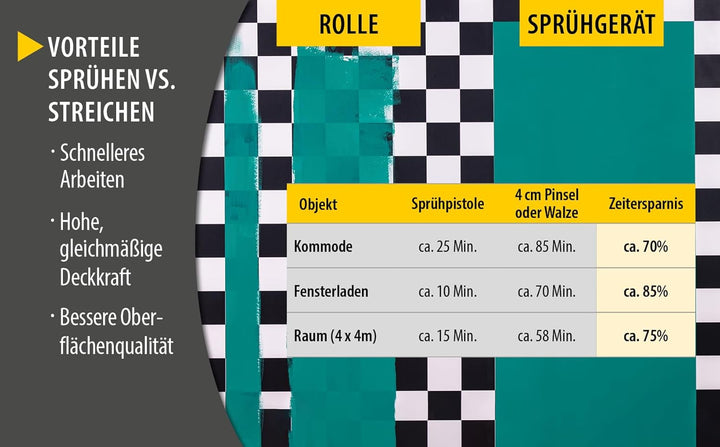 WAGNER Farbsprühsystem Wood&Metal Sprayer W125 für Lacke, Lasuren im Innen- und Aussenbereich, 5m² -