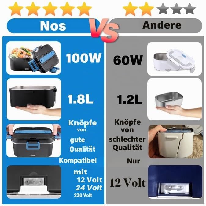 Kimfead Elektrische Lunchbox 80W 1,8L Edelstahl Entnehmbare Tragbarer brotdose 12V/24V/230V Insulate