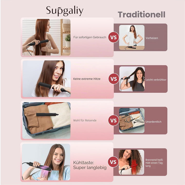 Air Haarglätter, Luft-Haarglätter für Haar Styling, Supgaliy Professionelles Ionen Glätteisen, wenig