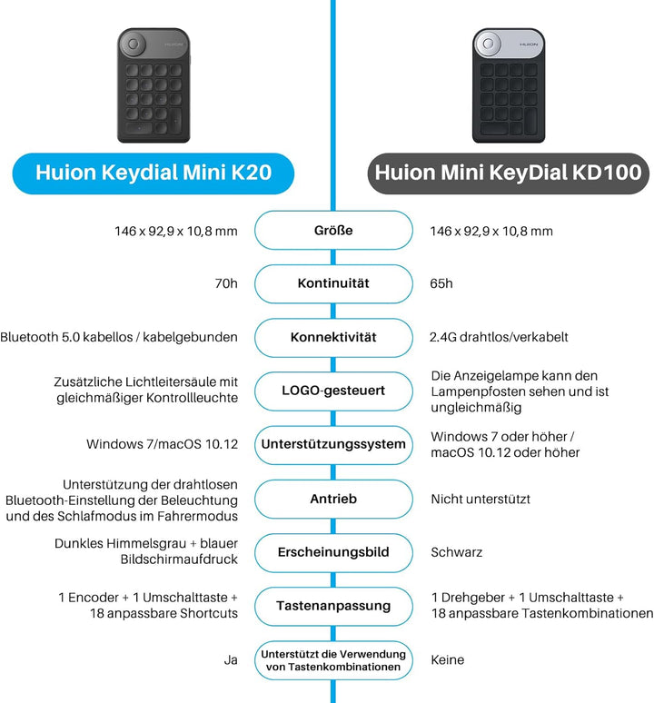 HUION Bluetooth 5.0 Keydial Mini K20, KD100 2.0 Kabellose Tastatur mit Dial Controller + 18 Benutzer