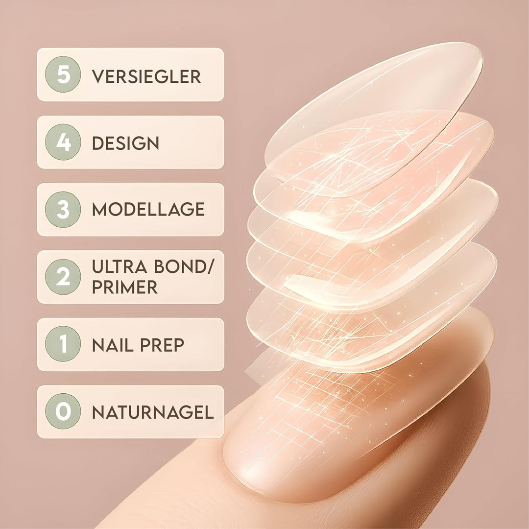 Primer HAFTUNGS-Set für FEUCHTE Nägel für wenige Liftings mit Primer, Dehydrator & Perfect Flex für