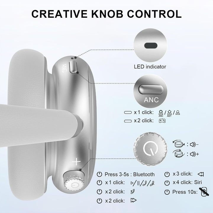 NC95 Kopfhörer Kabellos Bluetooth 6.0,Hybrid Noise Cancelling Kopfhörer mit Drehknopf,65+ Stunden Sp