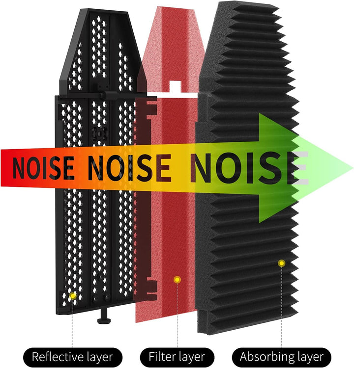 XTUGA Schallabsorbierende und geräuschreduzierende "Little Expert" Oberseite geschlossene schalldich