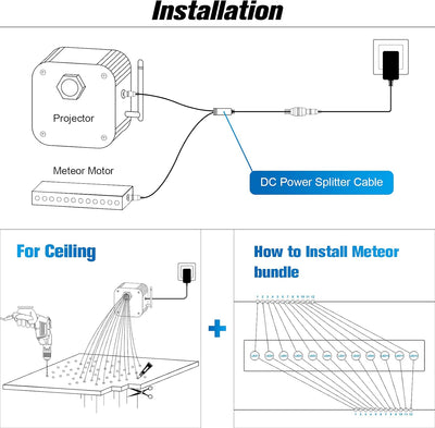 CHINLY Bluetooth 10 W RGBW Twinkle LED Fiber Optic Star Deckenleuchten-Kit APP/Fernbedienung 400 St¨