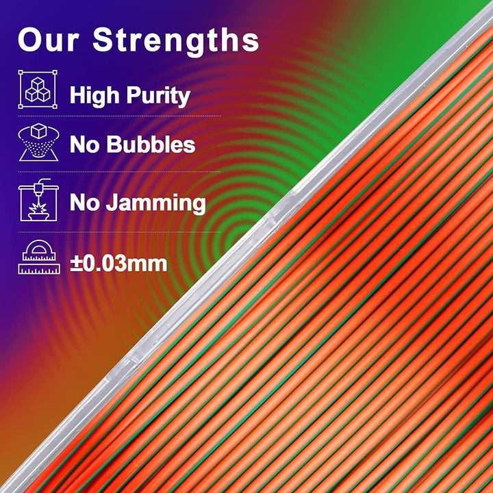 AMOLEN PLA 3D Drucker Filament, Multicolor Filament 1.75mm, Sauber Gewickeltes Filament, Kompatibel