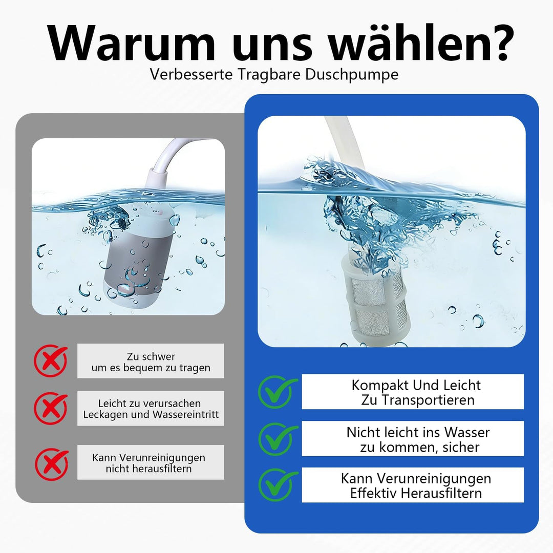 Portable Travel Bidet Elektrisches, Elektrisch Reise Bidet Handbrause mit 2.5 L Wassertank für Intim