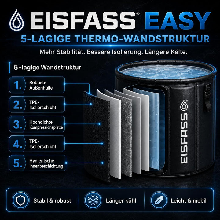 Eisfass® Easy Premium Eisbad für Zuhause zum Eisbaden (77cm Ø x 67 cm, 250L) Patentiert in Europa -