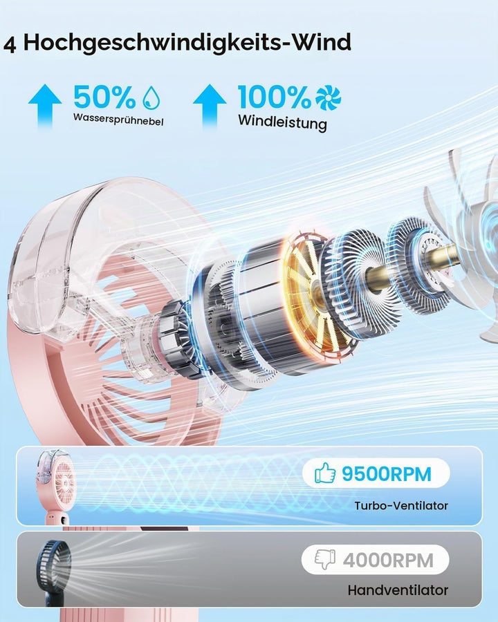 Otlonpe Handventilator Mit Wasserkühlung, 4000mAh Hand Ventilator Akku Aufladbar Mit Wasser, Leistun