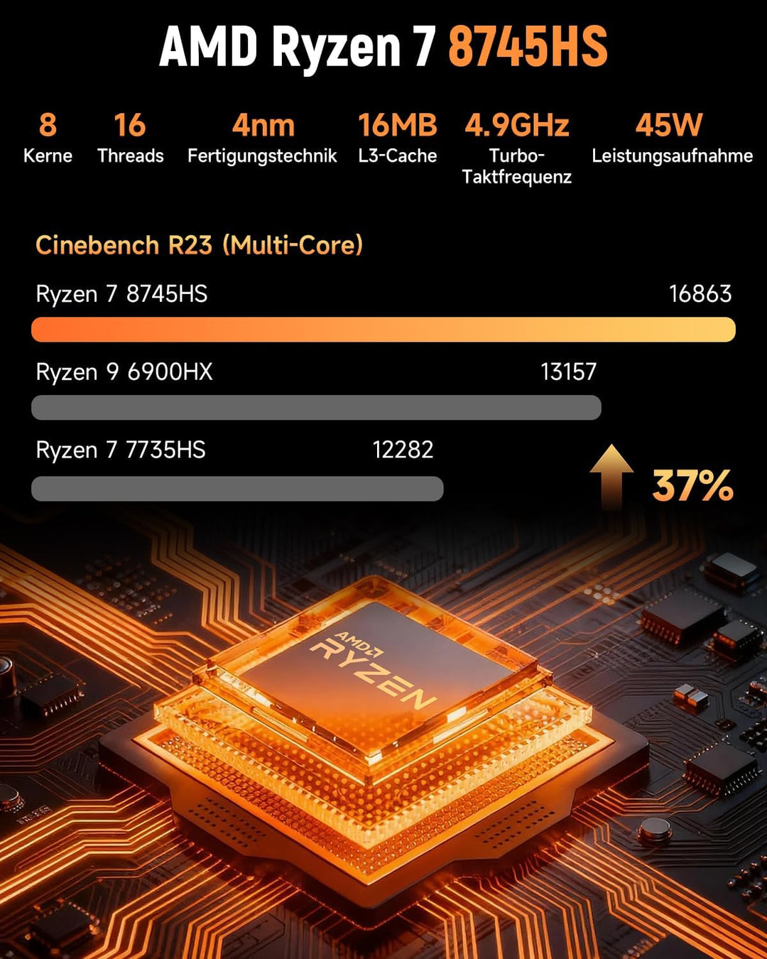 BMAX Mini PC AMD Ryzen 7 8745HS (bis 4,9 GHz), Radeon 780M Grafik, 16GB DDR5, 512GB PCIe 4.0 SSD 【Au