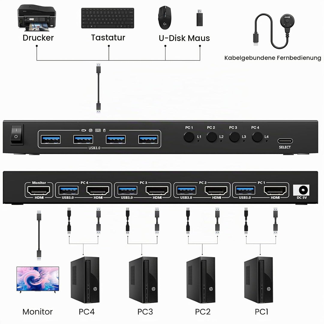 USB 3.0 KVM Switch HDMI 4 Ports 4K@60Hz,KVM Switch 4 PC 1 Monitore Support HDMI2.0,HDCP2.2,Simulatio